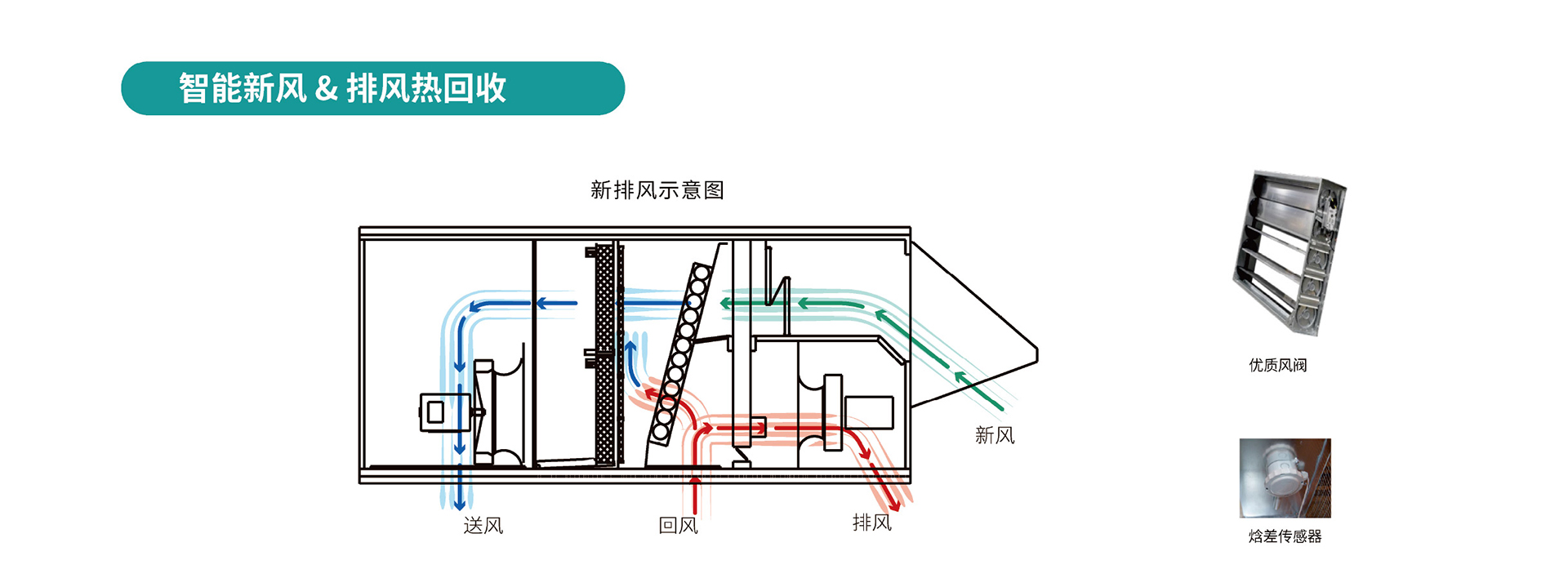 泳池除濕設備智匯系列 (14).jpg