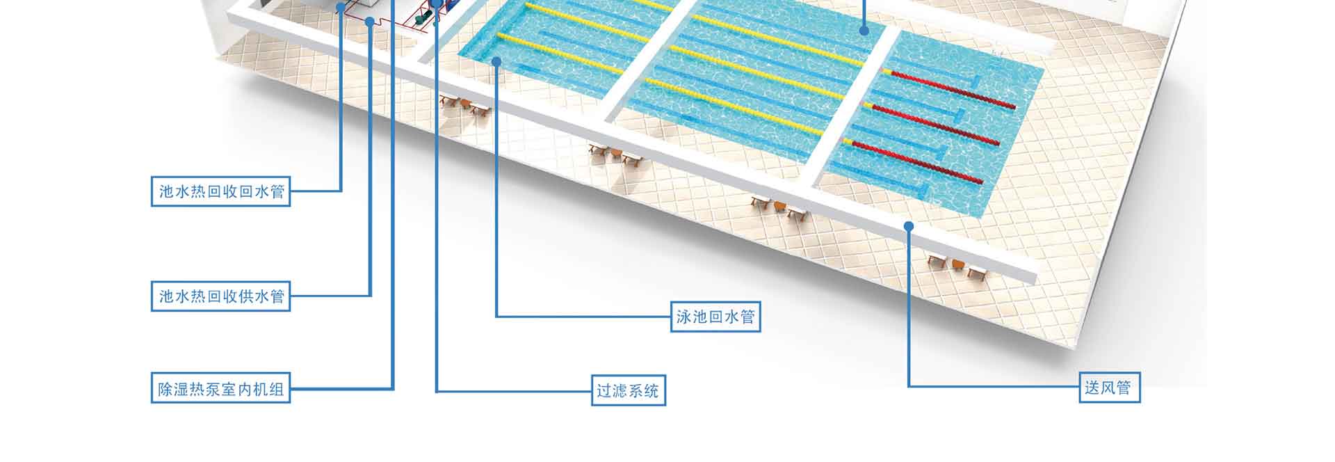 泳池除濕設備智匯系列 (7).jpg